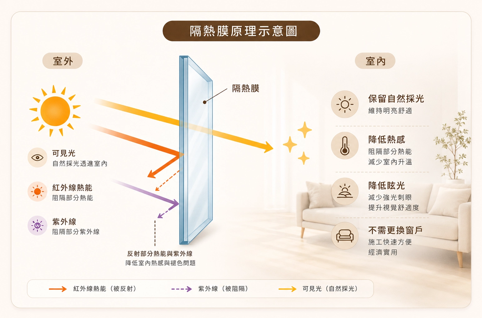 隔熱膜原理示意圖